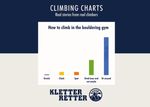 Climbing charts Cover des Buches Climbing charts (ISBN: 9783756859597)