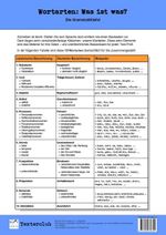 Die Grammatiktafel Cover des Buches Die Grammatiktafel (ISBN: 9783981338645)