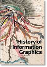 History of Information Graphics Cover des Buches History of Information Graphics (ISBN: 9783836567671)