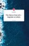 The Story of my Life - Beginne zu Leben. Life is a Story - story.one Cover des Buches The Story of my Life - Beginne zu Leben. Life is a Story - story.one (ISBN: 9783710807947)
