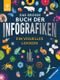 Das große Buch der Infografiken Cover des Buches Das große Buch der Infografiken (ISBN: 9783473480791)